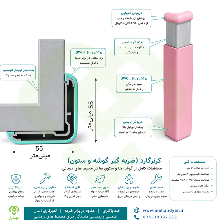 کرنرگارد بیمارستانی