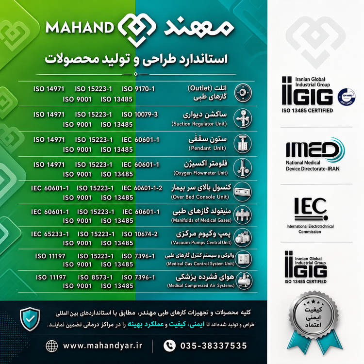 استاندارد های کنسول